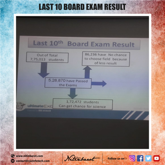 last 10 board exam result